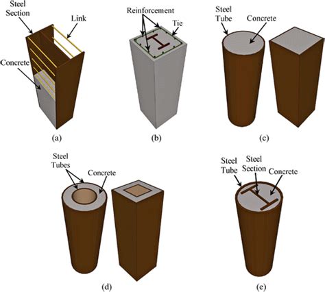 partially concrete-filled steel box columns|concrete filled steel tube column.